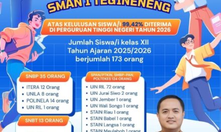 99,42 Persen Lulusan SMAN 1 Tegineneng Berhasil Tembus Perguruan Tinggi Negeri, Bukti Mutu Pendidikan Terus Meningkat