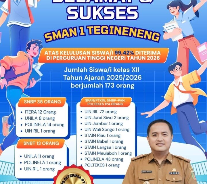 99,42 Persen Lulusan SMAN 1 Tegineneng Berhasil Tembus Perguruan Tinggi Negeri, Bukti Mutu Pendidikan Terus Meningkat