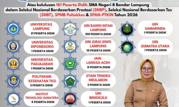 161 Siswa SMA Negeri 8 Bandar Lampung Lolos Seleksi Nasional, Torehkan Prestasi Membanggakan di Tahun 2026